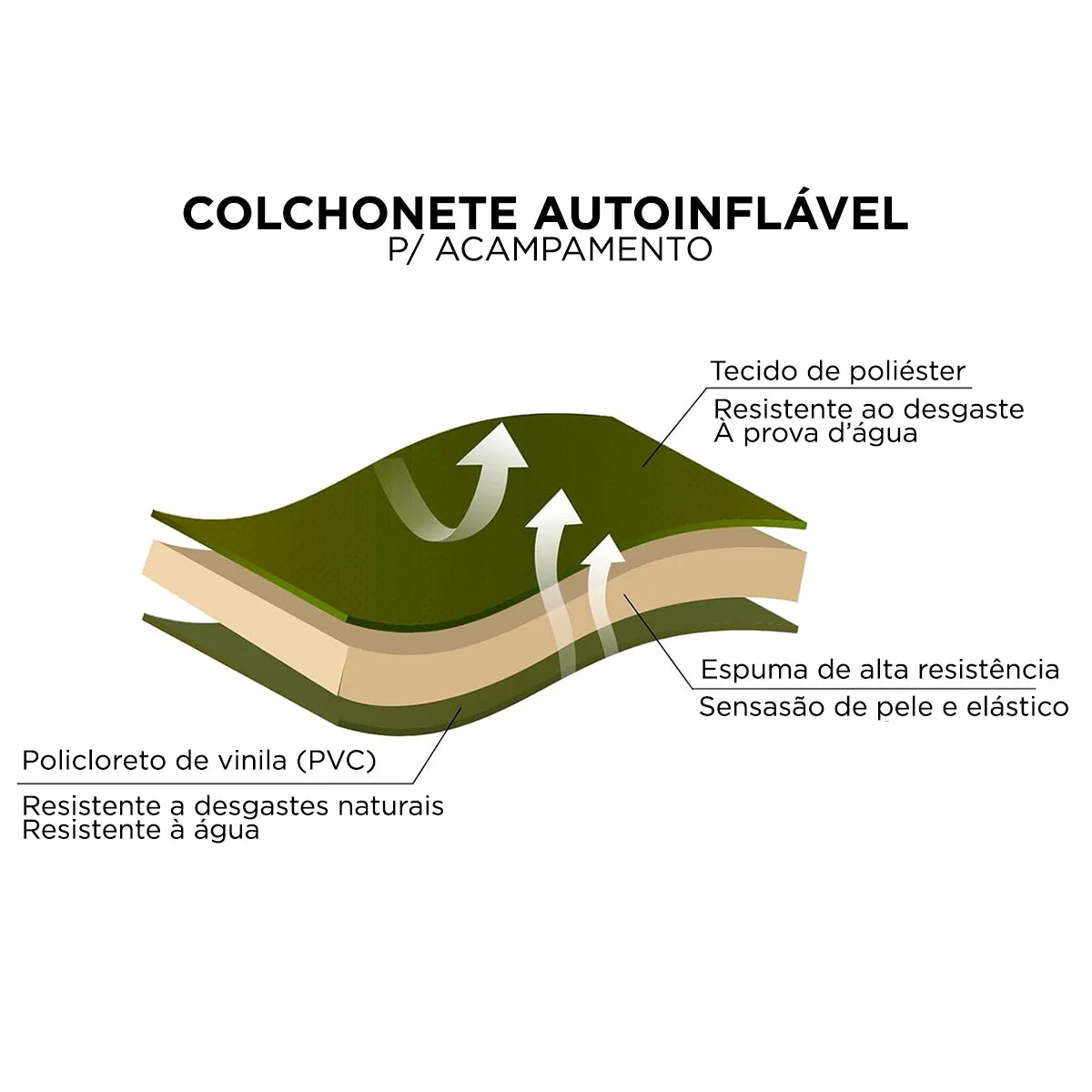 Colchão auto Inflável para camping, hiking